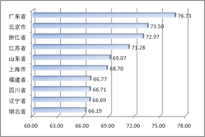 中國(guó)電子信息產(chǎn)業(yè)綜合發(fā)展指數(shù)研究報(bào)告首次發(fā)布，軟件與信息技術(shù)服務(wù)引領(lǐng)行業(yè)增長(zhǎng)