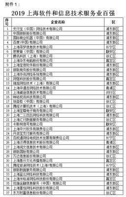 2019上海軟件和信息技術(shù)服務(wù)業(yè)“雙百”企業(yè)名單揭曉，引領(lǐng)行業(yè)創(chuàng)新升級