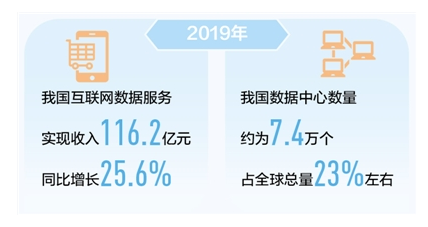 2019年我國(guó)互聯(lián)網(wǎng)數(shù)據(jù)服務(wù)實(shí)現(xiàn)收入116.2億元，揭示數(shù)字經(jīng)濟(jì)新動(dòng)能